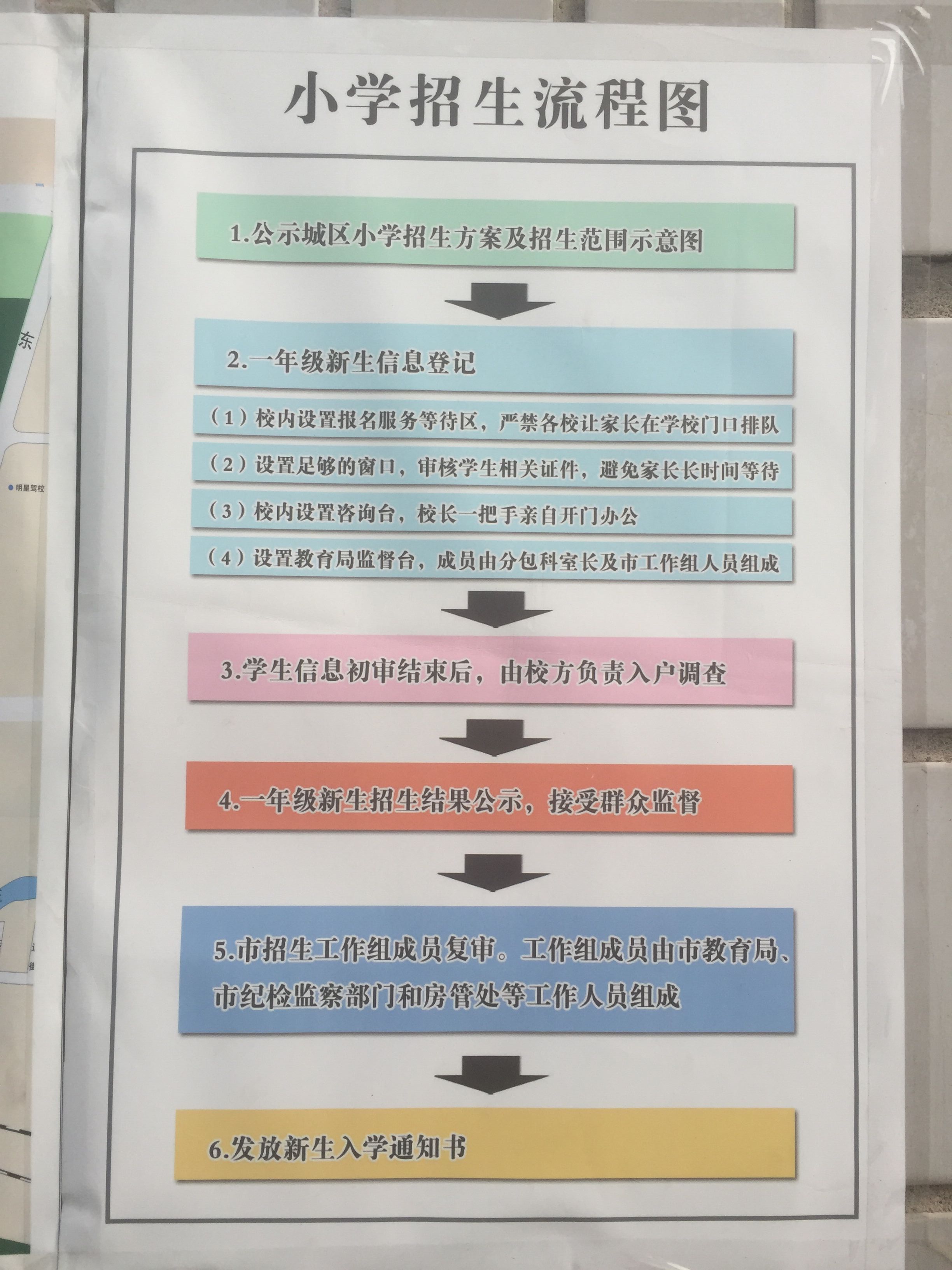 (二)武安市小學招生流程圖